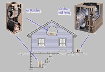Millbrae appliance service
